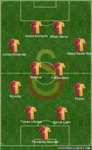 Galatasaray SK Formation 2011