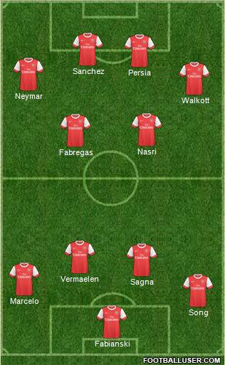 Arsenal Formation 2011