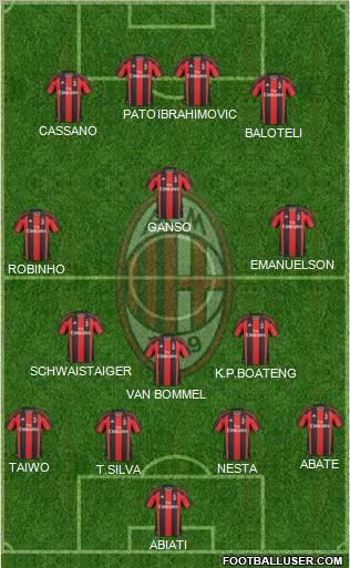 A.C. Milan Formation 2011