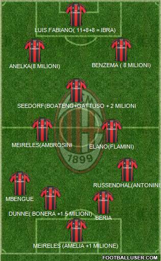 A.C. Milan Formation 2011