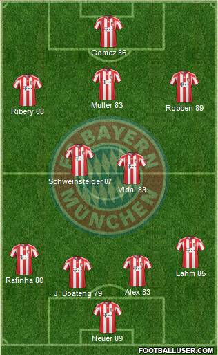 FC Bayern München Formation 2011