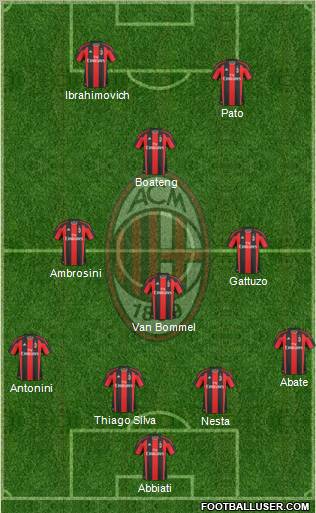 A.C. Milan Formation 2011