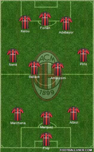 A.C. Milan Formation 2011