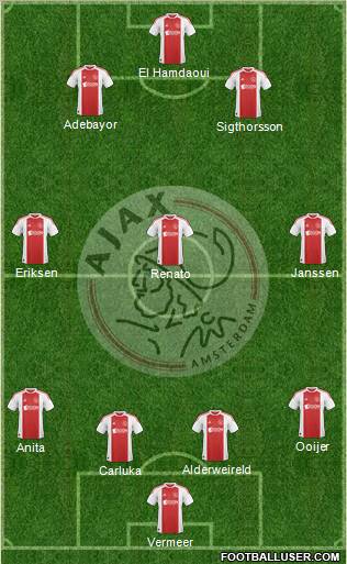 AFC Ajax Formation 2011