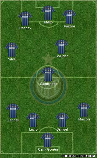 F.C. Internazionale Formation 2011