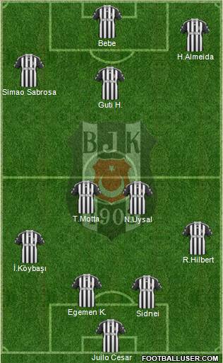 Besiktas JK Formation 2011