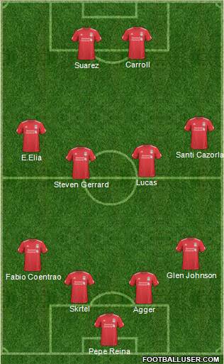 Liverpool Formation 2011