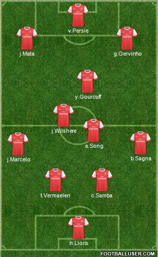 Arsenal Formation 2011