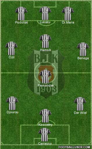 Besiktas JK Formation 2011