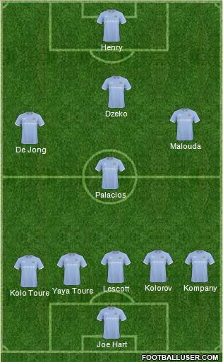 Manchester City Formation 2011