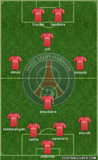 Paris Saint-Germain Formation 2011
