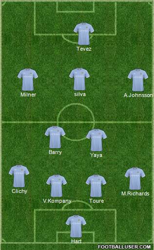 Manchester City Formation 2011
