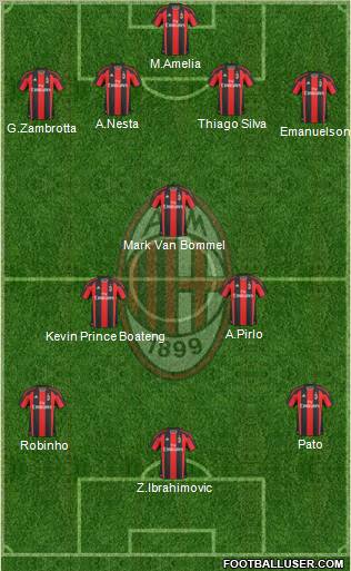 A.C. Milan Formation 2011