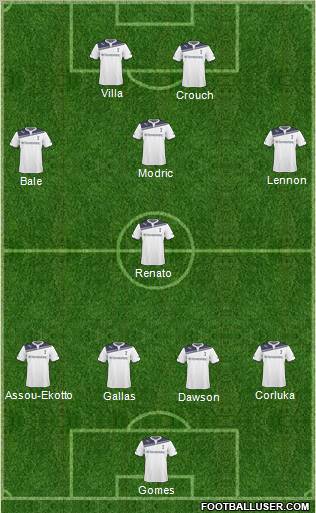 Tottenham Hotspur Formation 2011