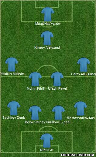 Champions League Team Formation 2011