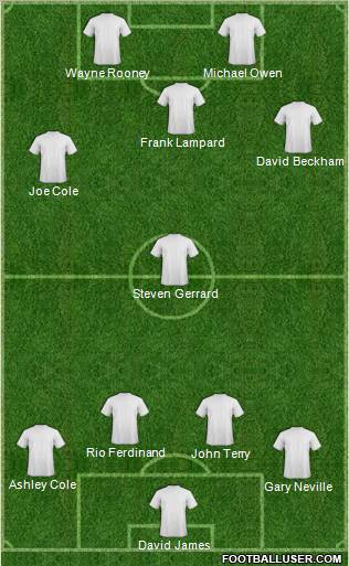 England Formation 2011