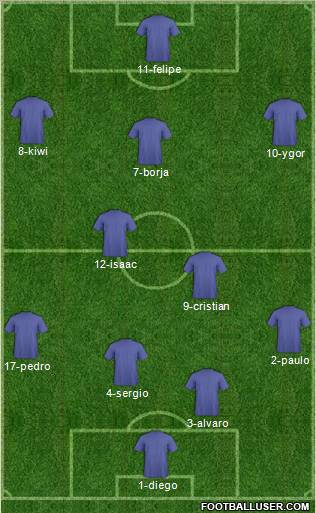Fifa Team Formation 2011