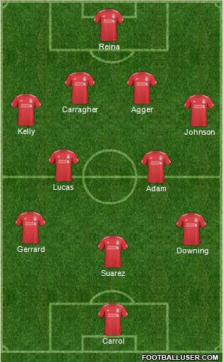 Liverpool Formation 2011