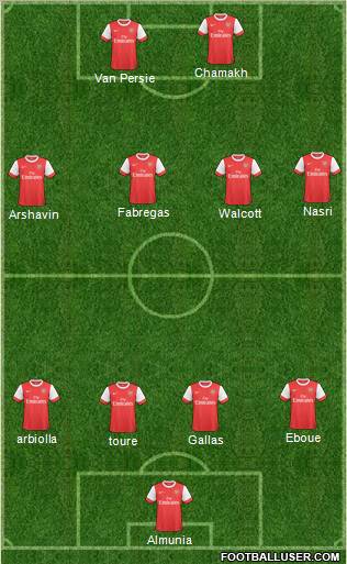 Arsenal Formation 2011