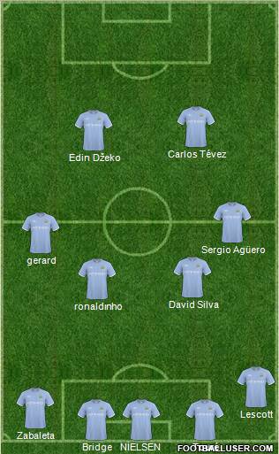 Manchester City Formation 2011