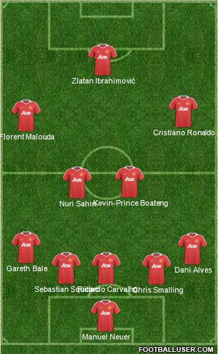 Manchester United Formation 2011