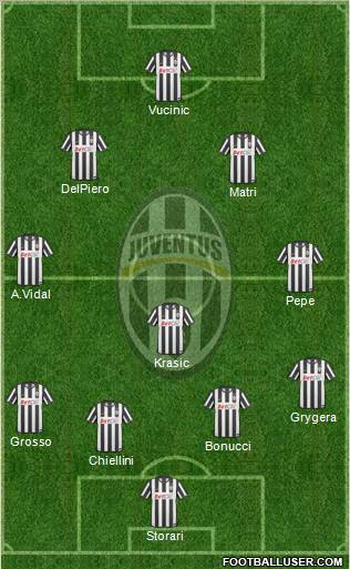 Juventus Formation 2011