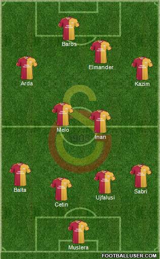 Galatasaray SK Formation 2011