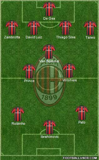 A.C. Milan Formation 2011