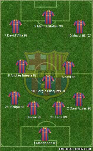 F.C. Barcelona Formation 2011