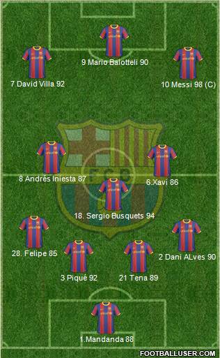 F.C. Barcelona 4-3-3 football formation