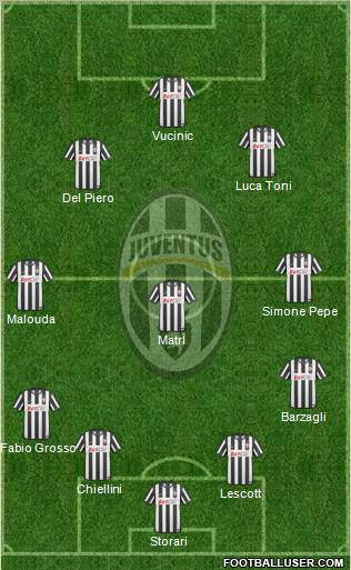 Juventus Formation 2011