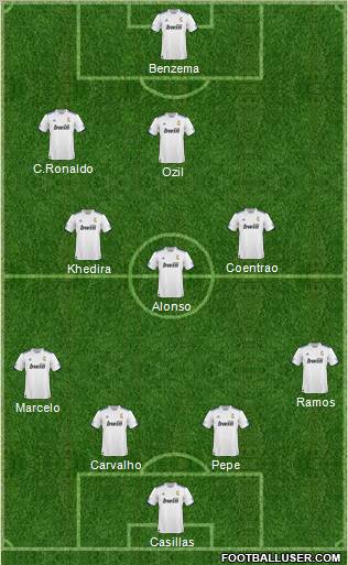 R. Madrid Castilla Formation 2011