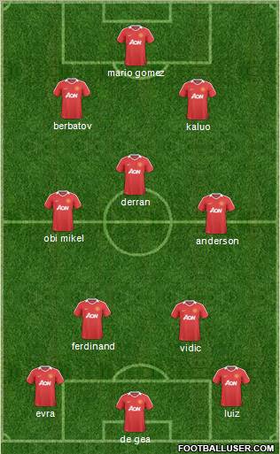 Manchester United Formation 2011