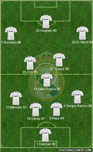 Real Madrid C.F. 4-3-3 football formation