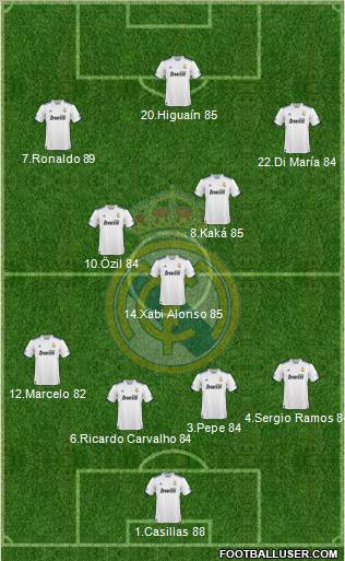 Real Madrid C.F. Formation 2011