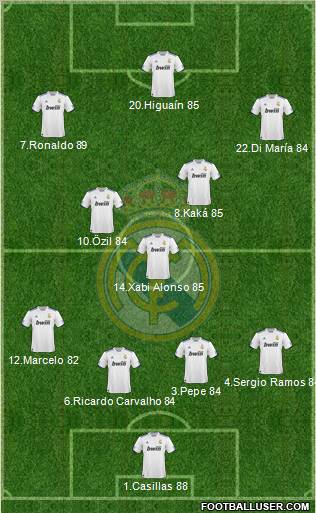 Real Madrid C.F. 4-3-3 football formation