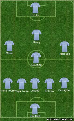 Manchester City Formation 2011