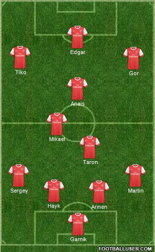 Arsenal Formation 2011