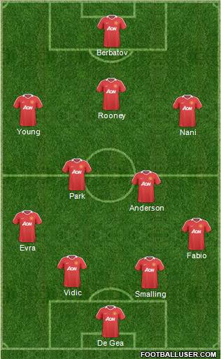 Manchester United Formation 2011