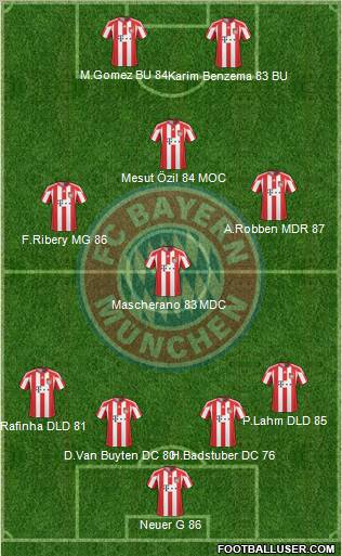 FC Bayern München Formation 2011