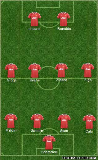 Manchester United Formation 2011