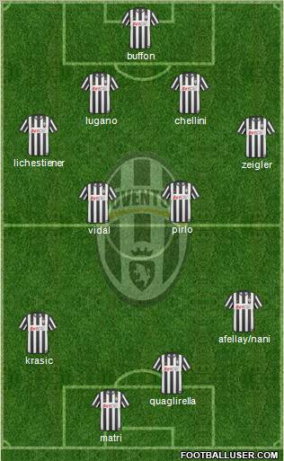 Juventus Formation 2011