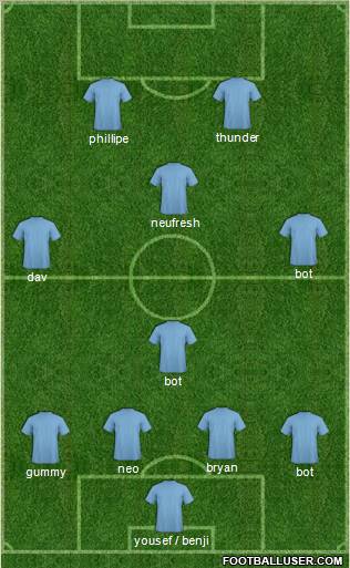 Dream Team Formation 2011
