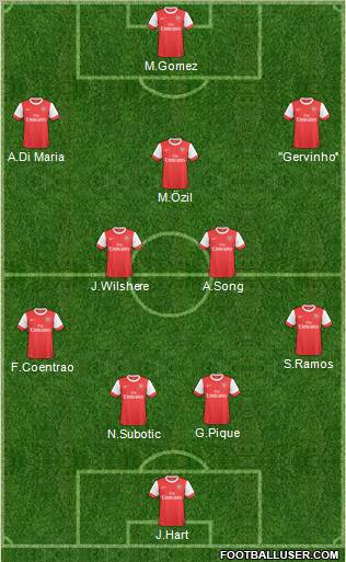 Arsenal Formation 2011