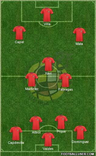 Spain Formation 2011
