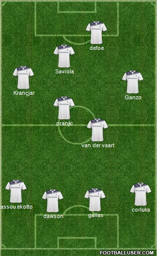 Tottenham Hotspur Formation 2011