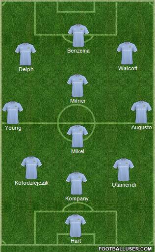 Manchester City Formation 2011