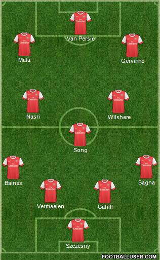 Arsenal Formation 2011