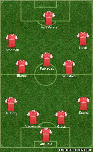 Arsenal Formation 2011