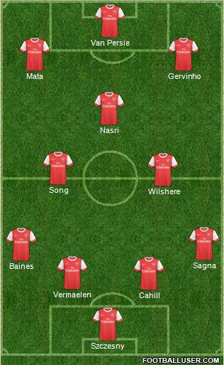 Arsenal Formation 2011